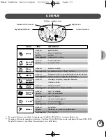 Предварительный просмотр 28 страницы Philips Kala 200 Manual