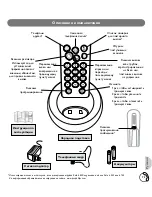 Предварительный просмотр 74 страницы Philips Kala 200 Manual