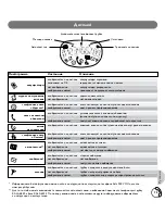 Предварительный просмотр 76 страницы Philips Kala 200 Manual