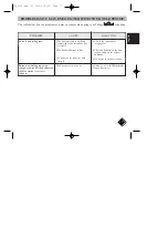 Preview for 9 page of Philips Kala 6523 User Manual