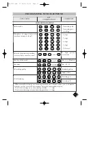 Preview for 12 page of Philips Kala User Manual