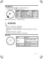 Предварительный просмотр 13 страницы Philips KJ550F-D21 User Manual