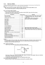 Предварительный просмотр 35 страницы Philips KV-S5055C Service Manual