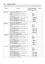 Предварительный просмотр 103 страницы Philips KV-S5055C Service Manual