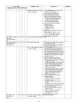 Предварительный просмотр 113 страницы Philips KV-S5055C Service Manual