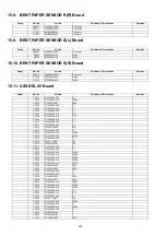 Предварительный просмотр 240 страницы Philips KV-S5055C Service Manual