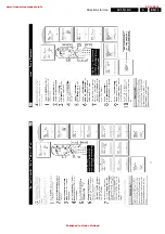 Preview for 13 page of Philips L01.1U Service Manual