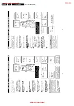 Preview for 14 page of Philips L01.1U Service Manual