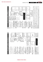 Preview for 15 page of Philips L01.1U Service Manual