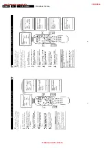 Preview for 28 page of Philips L01.1U Service Manual