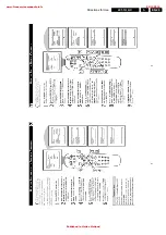 Preview for 29 page of Philips L01.1U Service Manual