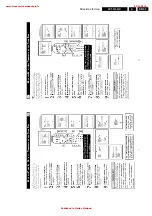 Preview for 33 page of Philips L01.1U Service Manual