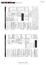 Preview for 34 page of Philips L01.1U Service Manual