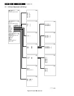 Preview for 72 page of Philips L04E Service Manual