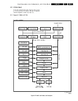 Preview for 83 page of Philips L04E Service Manual