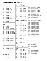 Preview for 88 page of Philips L04E Service Manual