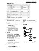 Preview for 13 page of Philips L04HU Service Manual