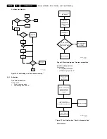 Preview for 14 page of Philips L04HU Service Manual