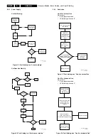 Preview for 32 page of Philips L04L Service Manual