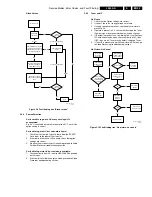 Preview for 33 page of Philips L04L Service Manual