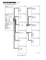 Preview for 74 page of Philips L04L Service Manual