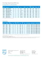 Preview for 2 page of Philips Lamps IRC MR16 Datasheet