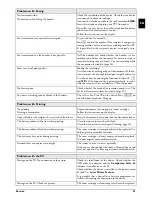 Preview for 33 page of Philips Laserfax LPF 920 User Manual