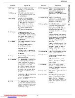 Preview for 43 page of Philips LaserMFD 6080 User Manual