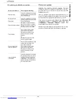 Preview for 52 page of Philips LASERMFD LFF 6020 User Manual