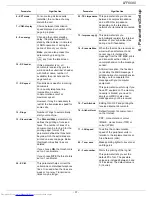 Preview for 43 page of Philips LaserMFD LFF 6080 User Manual