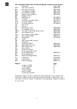 Preview for 6 page of Philips LBB 2541/10 Installation And User Instructions Manual