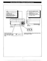 Preview for 5 page of Philips LC 3000 Owner'S Manual