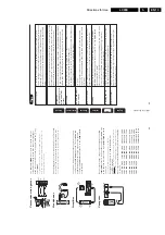 Preview for 13 page of Philips LC03E Service Manual