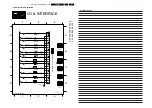 Preview for 71 page of Philips LC03E Service Manual