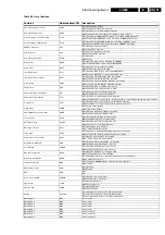 Preview for 101 page of Philips LC03E Service Manual