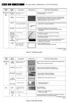 Preview for 114 page of Philips LC03E Service Manual