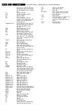 Preview for 116 page of Philips LC03E Service Manual