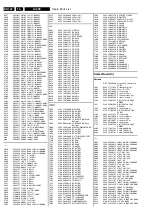 Preview for 122 page of Philips LC03E Service Manual