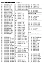 Preview for 124 page of Philips LC03E Service Manual