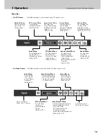 Preview for 19 page of Philips LC1341 User Manual