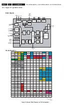 Предварительный просмотр 72 страницы Philips LC4.2HE Service Manual