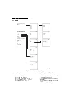 Preview for 84 page of Philips LC4.41E Service Manual