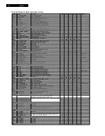 Preview for 72 page of Philips LC4.6U Service Manual