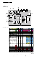 Preview for 82 page of Philips LC4.6U Service Manual