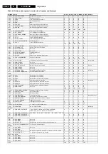Preview for 62 page of Philips LC4.7E Service Manual