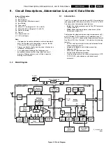 Preview for 63 page of Philips LC4.7E Service Manual