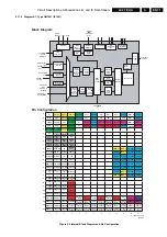 Preview for 71 page of Philips LC4.7E Service Manual