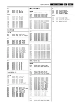 Preview for 77 page of Philips LC4.7E Service Manual