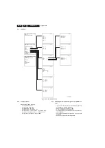 Preview for 88 page of Philips LC4.8A Service Manual