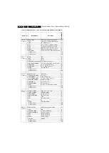 Preview for 18 page of Philips LC4.8E AB Service Manual